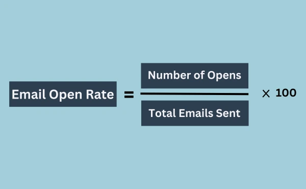 Calculate Email Open Rate